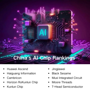 1762248504217141.png China's AI Chip Rankings.png